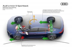 Audi e-tron S Sportback 2020 года  (WW)